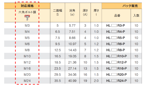 対応規格から簡単に商品選定